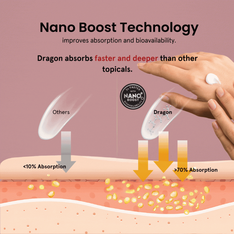 Nano Boost Technology