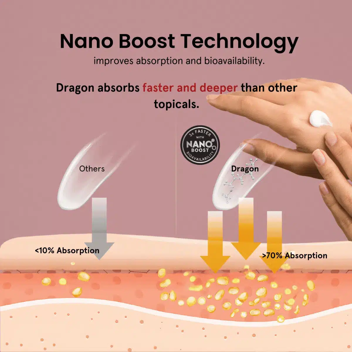 Dragon Pain Relieving Balm - Extra Strength Travel Roll Up 0.5oz - Image 6